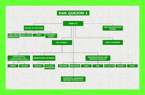 dar meaning philippines|DAR Organizational Structure .